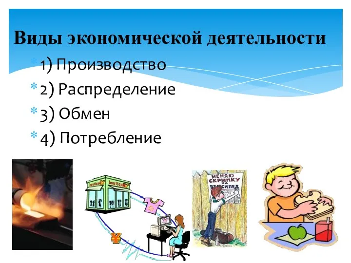 Виды экономической деятельности 1) Производство 2) Распределение 3) Обмен 4) Потребление