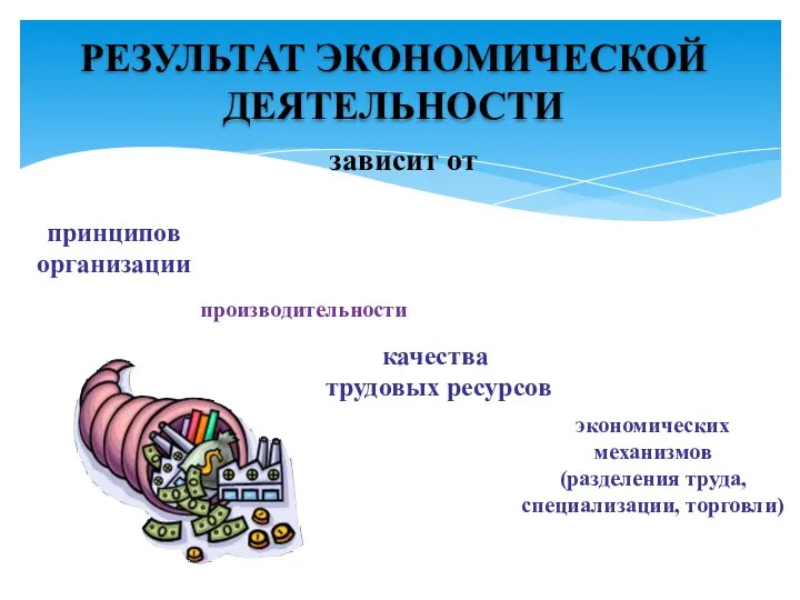 РЕЗУЛЬТАТ ЭКОНОМИЧЕСКОЙ ДЕЯТЕЛЬНОСТИ зависит от принципов организации производительности качества трудовых ресурсов