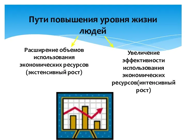 Пути повышения уровня жизни людей Расширение объемов использования экономических ресурсов(экстенсивный рост)