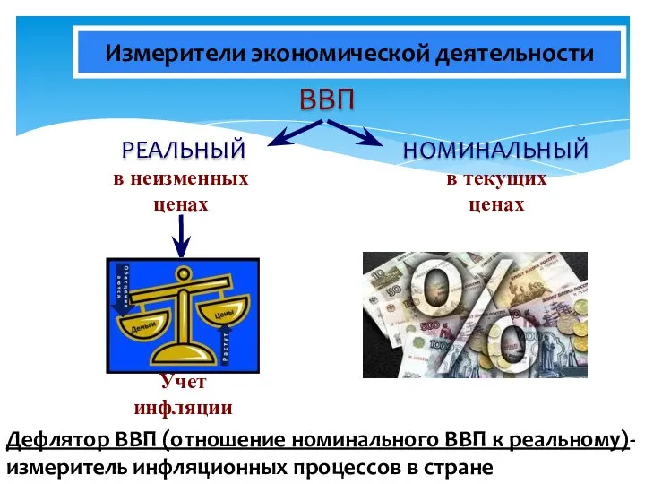 Измерители экономической деятельности ВВП Дефлятор ВВП (отношение номинального ВВП к реальному)-измеритель инфляционных процессов в стране