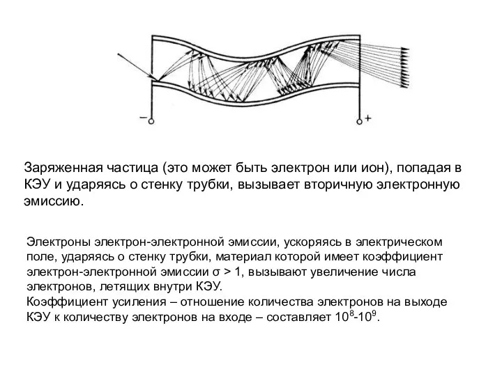 Заряженная частица (это может быть электрон или ион), попадая в КЭУ