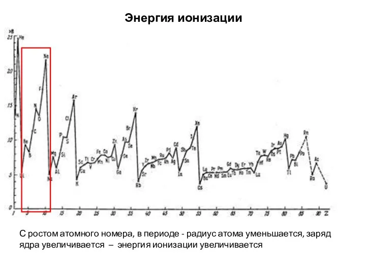 Энергия ионизации С ростом атомного номера, в периоде - радиус атома