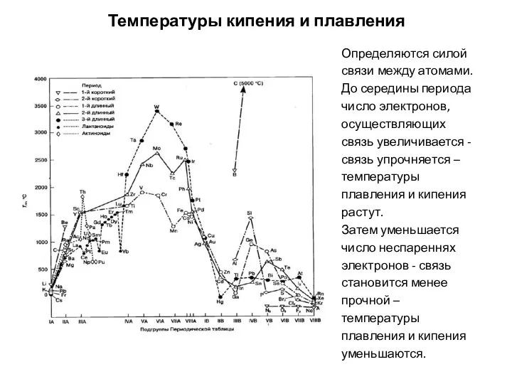 Температуры кипения и плавления Определяются силой связи между атомами. До середины