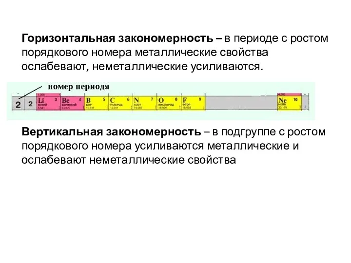 Горизонтальная закономерность – в периоде с ростом порядкового номера металлические свойства