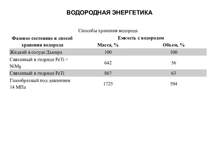 ВОДОРОДНАЯ ЭНЕРГЕТИКА