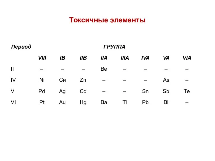 Токсичные элементы