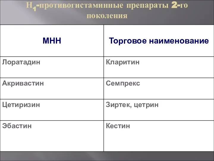 Н1-противогистаминные препараты 2-го поколения