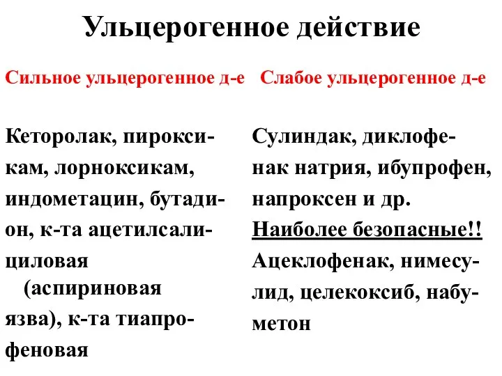 Ульцерогенное действие Сильное ульцерогенное д-е Кеторолак, пирокси- кам, лорноксикам, индометацин, бутади-