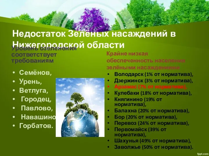 Недостаток Зелёных насаждений в Нижегородской области Уровень озеленения соответствует требованиям Семёнов,