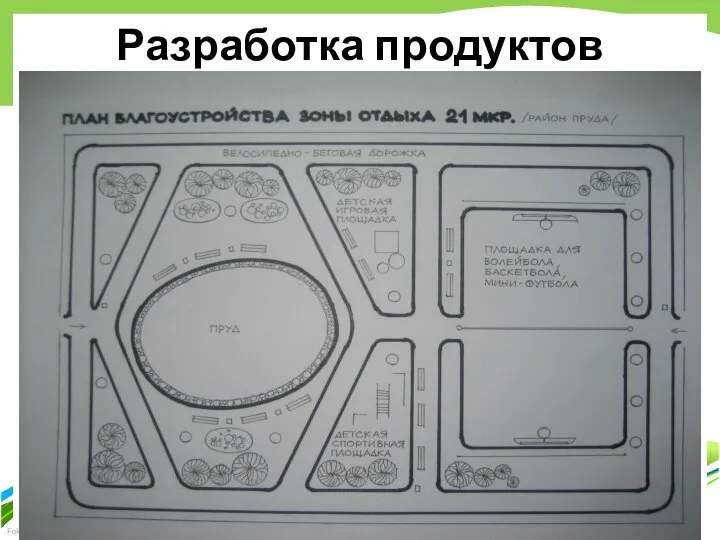 Разработка продуктов проекта