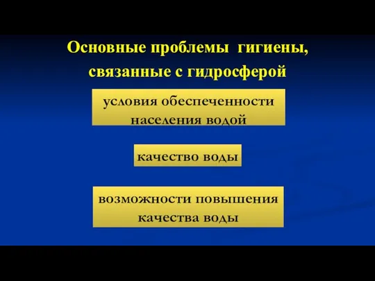 Основные проблемы гигиены, связанные с гидросферой условия обеспеченности населения водой качество воды возможности повышения качества воды