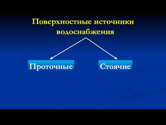 Поверхностные источники водоснабжения Проточные Стоячие