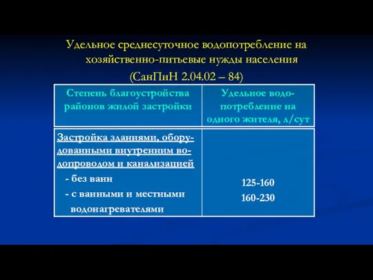 Удельное среднесуточное водопотребление на хозяйственно-питьевые нужды населения (СанПиН 2.04.02 – 84)