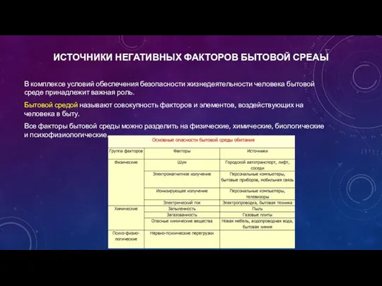 ИСТОЧНИКИ НЕГАТИВНЫХ ФАКТОРОВ БЫТОВОЙ СРЕАЫ В комплексе условий обеспечения безопасности жизнедеятельности