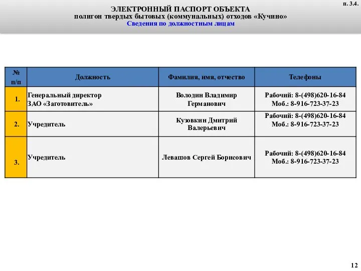 ЭЛЕКТРОННЫЙ ПАСПОРТ ОБЪЕКТА полигон твердых бытовых (коммунальных) отходов «Кучино» Сведения по должностным лицам п. 3.4.