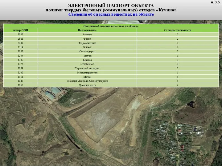 ЭЛЕКТРОННЫЙ ПАСПОРТ ОБЪЕКТА полигон твердых бытовых (коммунальных) отходов «Кучино» Сведения об