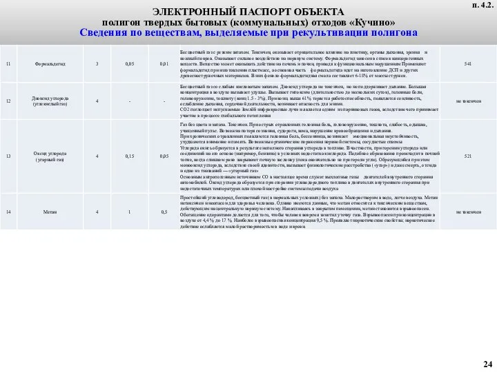 ЭЛЕКТРОННЫЙ ПАСПОРТ ОБЪЕКТА полигон твердых бытовых (коммунальных) отходов «Кучино» Сведения по