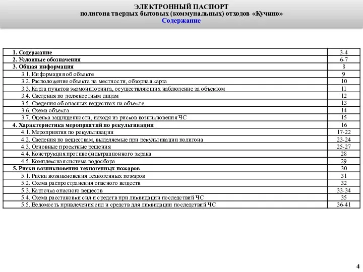 ЭЛЕКТРОННЫЙ ПАСПОРТ полигона твердых бытовых (коммунальных) отходов «Кучино» Содержание