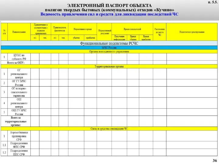 п. 4.5. ЭЛЕКТРОННЫЙ ПАСПОРТ ОБЪЕКТА полигон твердых бытовых (коммунальных) отходов «Кучино»