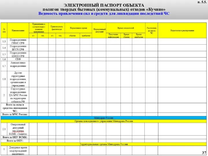 п. 4.5. ЭЛЕКТРОННЫЙ ПАСПОРТ ОБЪЕКТА полигон твердых бытовых (коммунальных) отходов «Кучино»