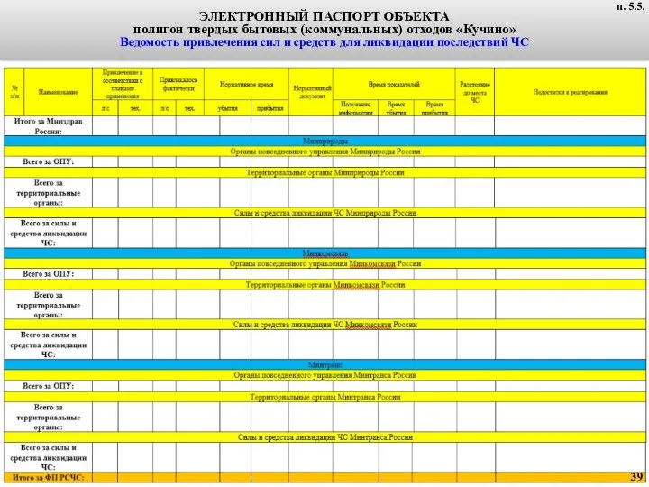 п. 4.5. ЭЛЕКТРОННЫЙ ПАСПОРТ ОБЪЕКТА полигон твердых бытовых (коммунальных) отходов «Кучино»