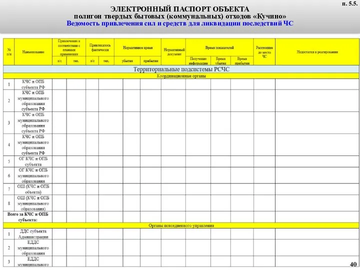 п. 4.5. ЭЛЕКТРОННЫЙ ПАСПОРТ ОБЪЕКТА полигон твердых бытовых (коммунальных) отходов «Кучино»