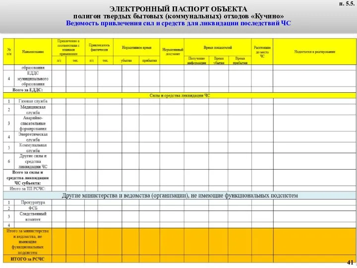 п. 4.5. ЭЛЕКТРОННЫЙ ПАСПОРТ ОБЪЕКТА полигон твердых бытовых (коммунальных) отходов «Кучино»