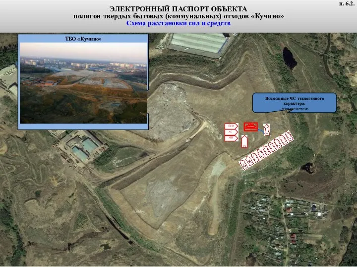 ЭЛЕКТРОННЫЙ ПАСПОРТ ОБЪЕКТА полигон твердых бытовых (коммунальных) отходов «Кучино» Схема расстановки