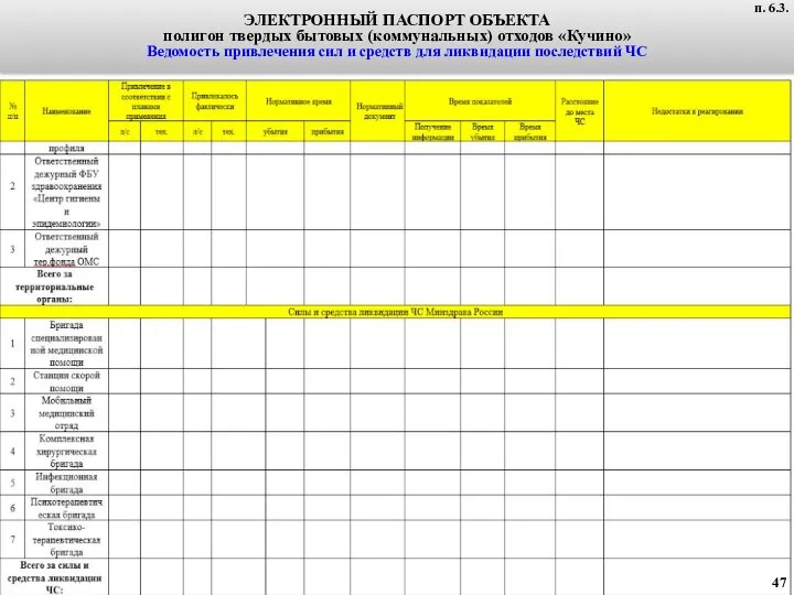 п. 4.5. ЭЛЕКТРОННЫЙ ПАСПОРТ ОБЪЕКТА полигон твердых бытовых (коммунальных) отходов «Кучино»