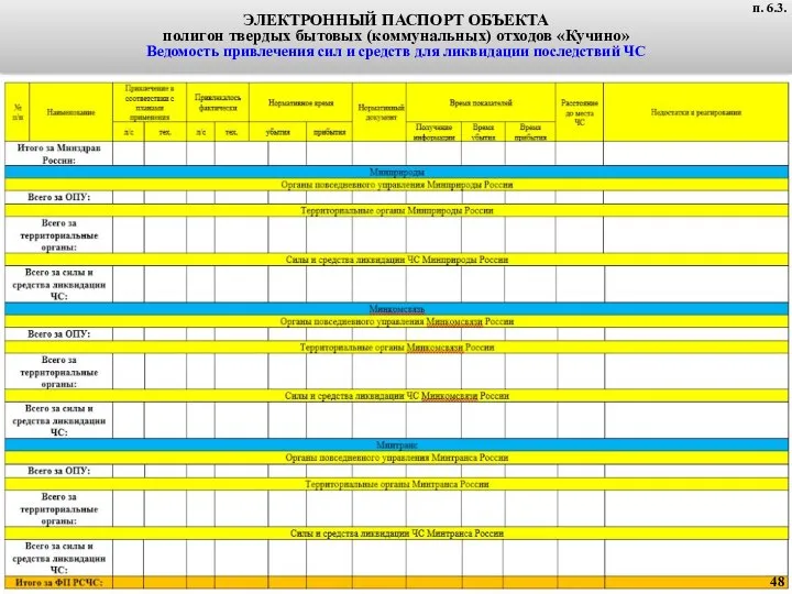 п. 4.5. ЭЛЕКТРОННЫЙ ПАСПОРТ ОБЪЕКТА полигон твердых бытовых (коммунальных) отходов «Кучино»