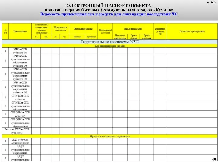 п. 4.5. ЭЛЕКТРОННЫЙ ПАСПОРТ ОБЪЕКТА полигон твердых бытовых (коммунальных) отходов «Кучино»