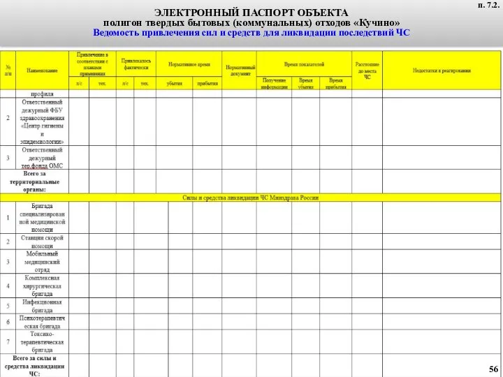 п. 4.5. ЭЛЕКТРОННЫЙ ПАСПОРТ ОБЪЕКТА полигон твердых бытовых (коммунальных) отходов «Кучино»