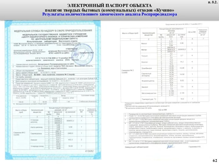ЭЛЕКТРОННЫЙ ПАСПОРТ ОБЪЕКТА полигон твердых бытовых (коммунальных) отходов «Кучино» Результаты количественного химического анализа Росприроднадзора п. 8.2.