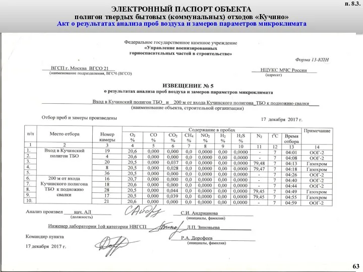 ЭЛЕКТРОННЫЙ ПАСПОРТ ОБЪЕКТА полигон твердых бытовых (коммунальных) отходов «Кучино» Акт о