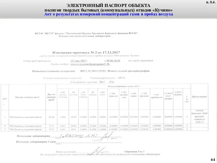 ЭЛЕКТРОННЫЙ ПАСПОРТ ОБЪЕКТА полигон твердых бытовых (коммунальных) отходов «Кучино» Акт о