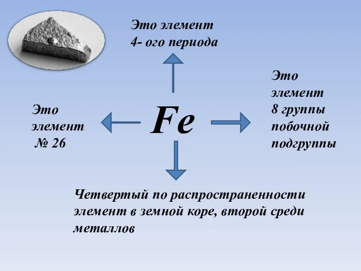 Fe Это элемент № 26 Это элемент 4- ого периода Четвертый