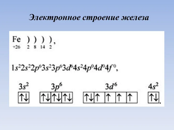 Электронное строение железа