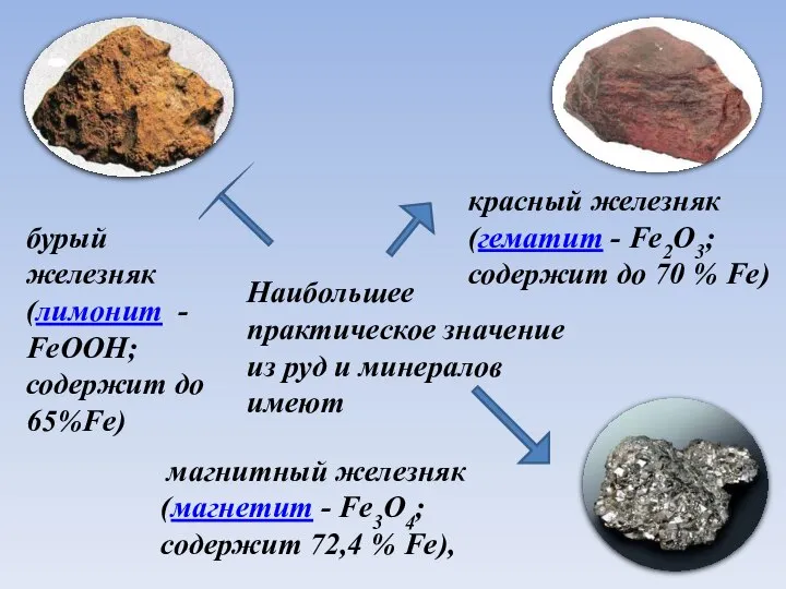 Наибольшее практическое значение из руд и минералов имеют магнитный железняк (магнетит