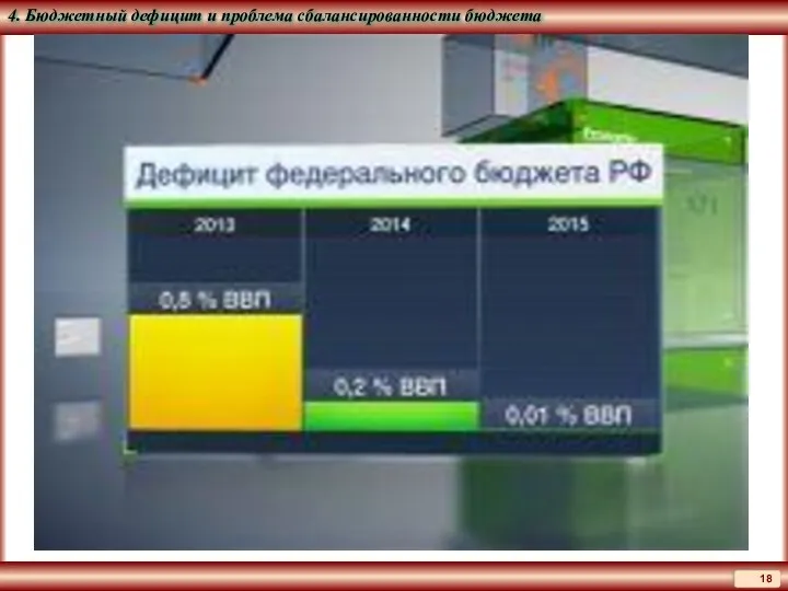 4. Бюджетный дефицит и проблема сбалансированности бюджета