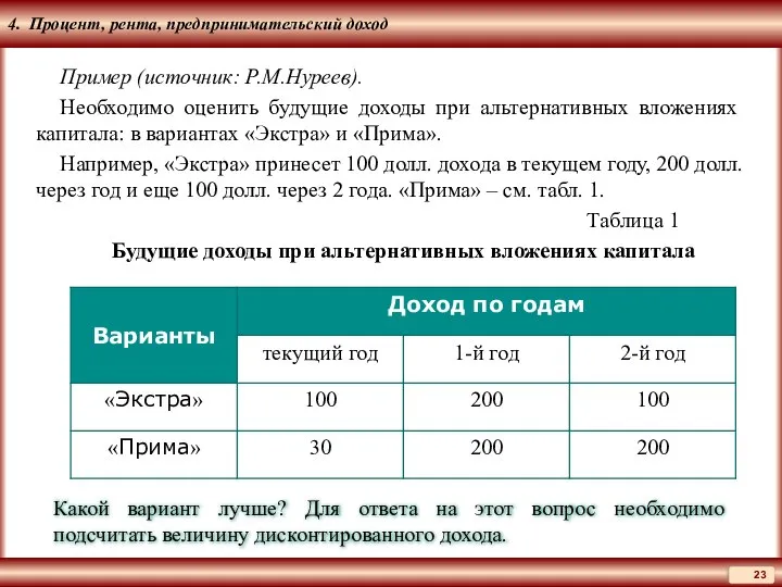 4. Процент, рента, предпринимательский доход Пример (источник: Р.М.Нуреев). Необходимо оценить будущие