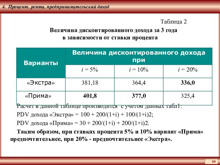 4. Процент, рента, предпринимательский доход Таблица 2 Величина дисконтированного дохода за