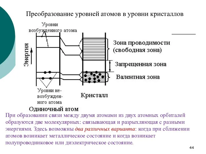 Преобразование уровней атомов в уровни кристаллов При образовании связи между двумя