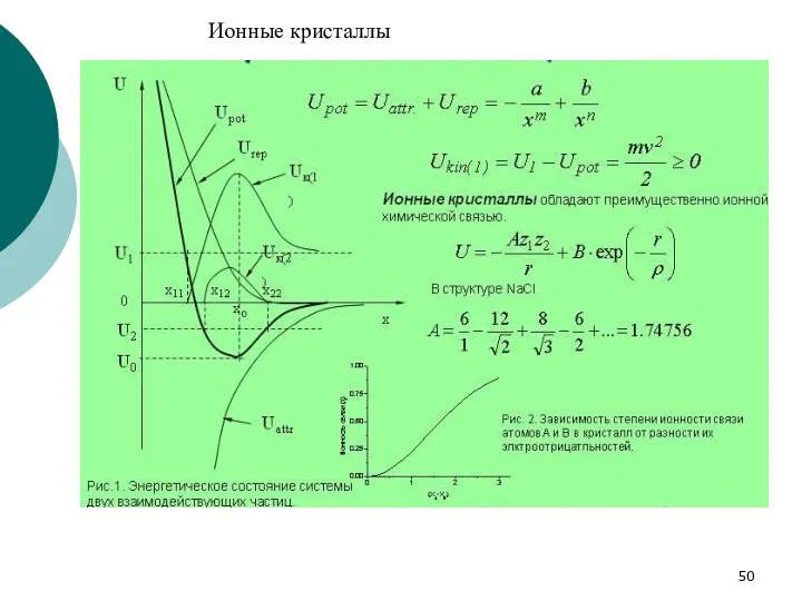 Ионные кристаллы