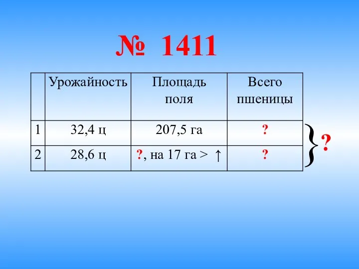 № 1411 } ?