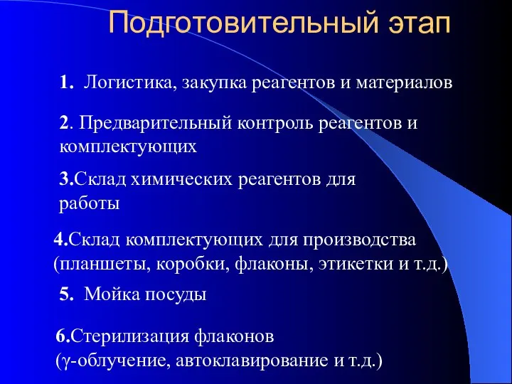 Подготовительный этап 1. Логистика, закупка реагентов и материалов 2. Предварительный контроль