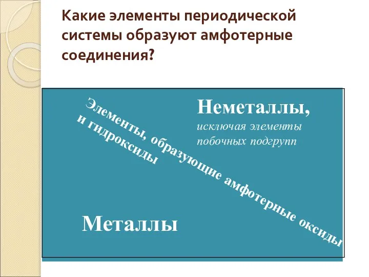 Какие элементы периодической системы образуют амфотерные соединения? Металлы Неметаллы, исключая элементы