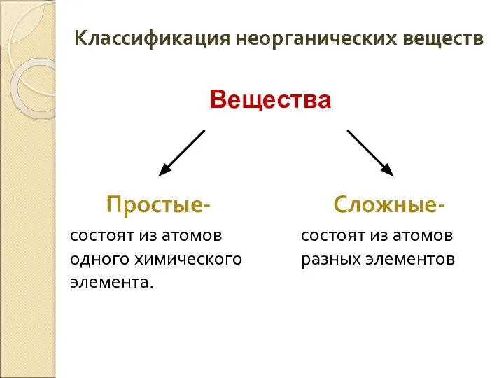 Классификация неорганических веществ Простые- состоят из атомов одного химического элемента. Сложные-