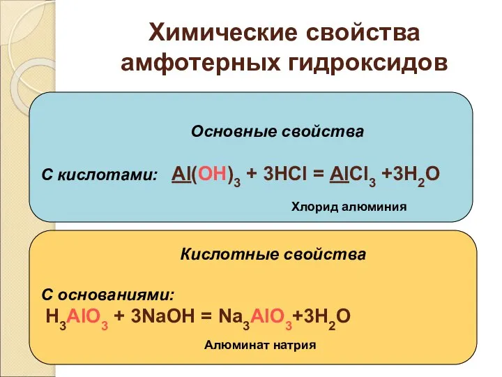 Химические свойства амфотерных гидроксидов Основные свойства С кислотами: Al(OH)3 + 3HCl