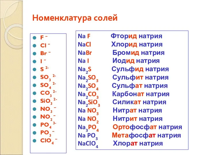 Номенклатура солей F – Cl – Br – I – S