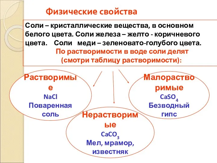 Физические свойства Растворимые NaCl Поваренная соль Соли – кристаллические вещества, в